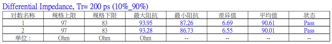 0.5-51-182 lvds排線測試結果數據